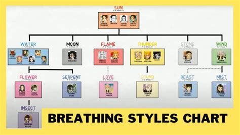 Humming bee breath. . All breathing styles